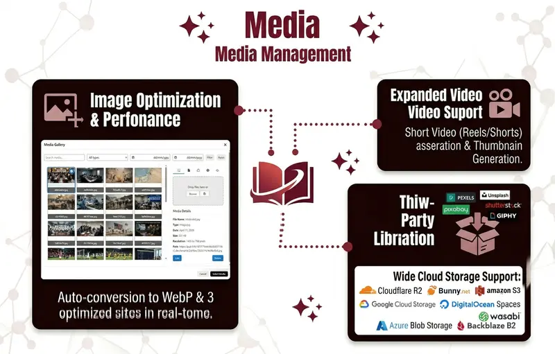 Media Management and Performance Media Management and Performance